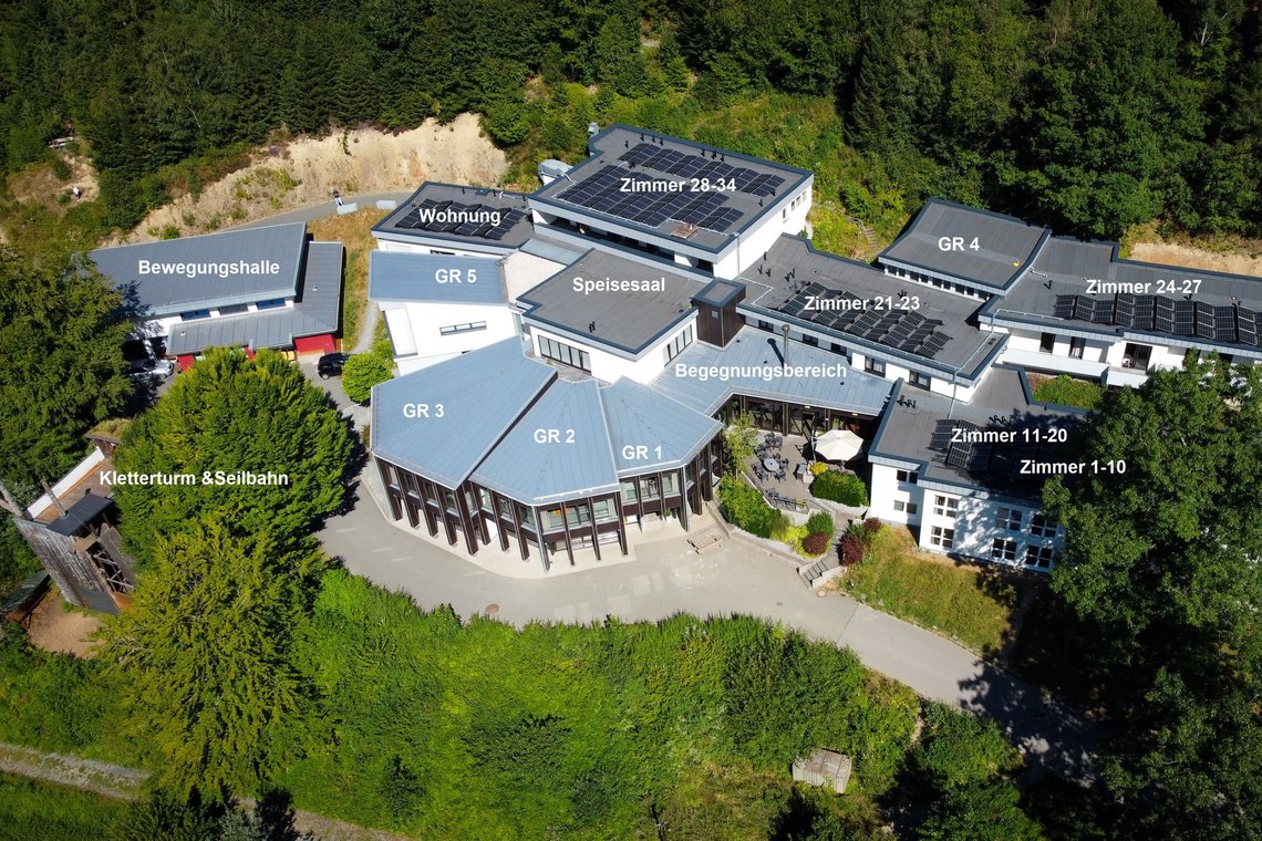 Dach_MCH-14_Aus_der_Vogelperspektive
